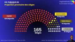 législatives