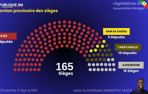 législatives
