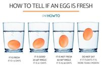 How to tell if an egg is fresh [Quora]