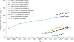 Nuggets de poulets, yogourts aromatisés, barres chocolatées : vers une crise sanitaire mondiale
