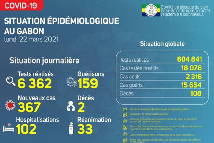 Ministère de la Santé de la République gabonaise