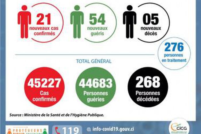 Ministère de la Santé et de l´Hygiène Publique, Côte d'Ivoire