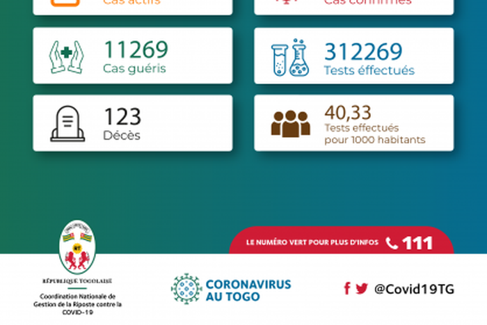 La Coordination Nationale de Gestion de la Riposte au COVID-19 - République Togolaise