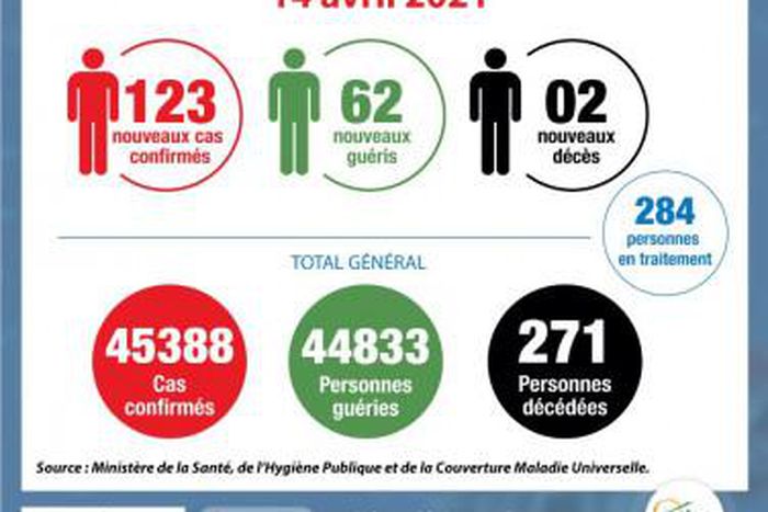 Ministère de la Santé et de l´Hygiène Publique, Côte d'Ivoire