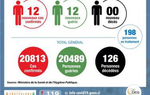 Ministère de la Santé et de l´Hygiène Publique, Côte d'Ivoire