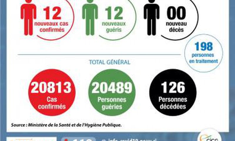 Ministère de la Santé et de l´Hygiène Publique, Côte d'Ivoire
