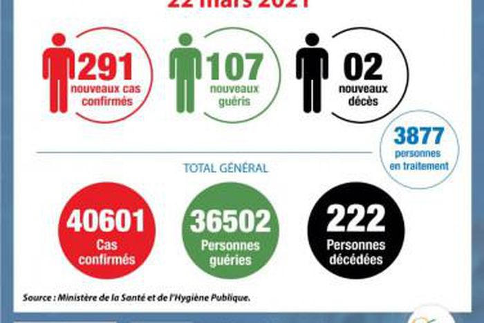 Ministère de la Santé et de l´Hygiène Publique, Côte d'Ivoire