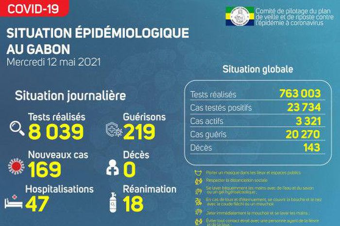 Ministère de la Santé de la République gabonaise