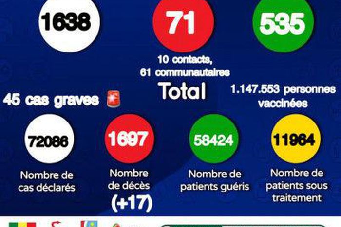 MinistÃ¨re de la SantÃ© et de l'Action Sociale du SÃ©nÃ©gal