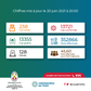 La Coordination Nationale de Gestion de la Riposte au COVID-19 - République Togolaise