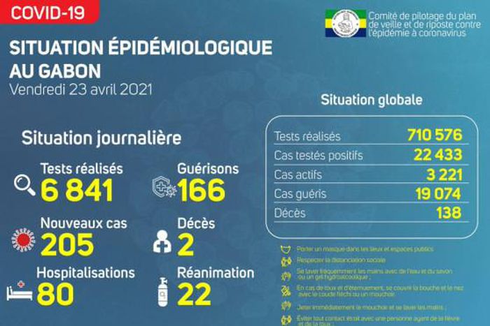 Ministère de la Santé de la République gabonaise