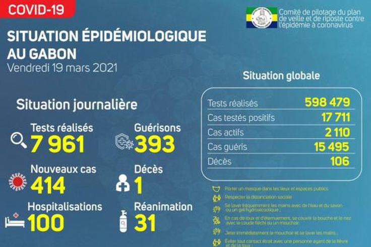 Ministère de la Santé de la République gabonaise