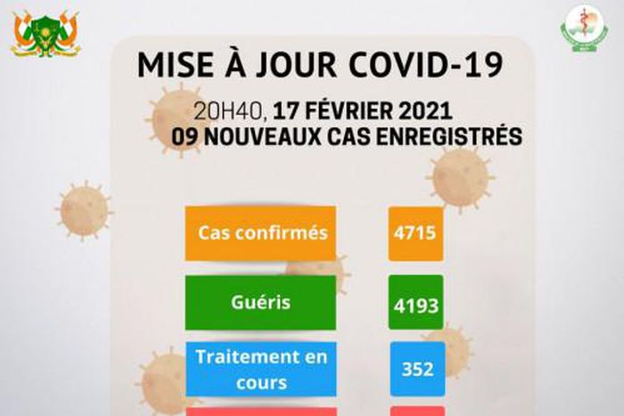 Ministère de la Santé Publique du Niger