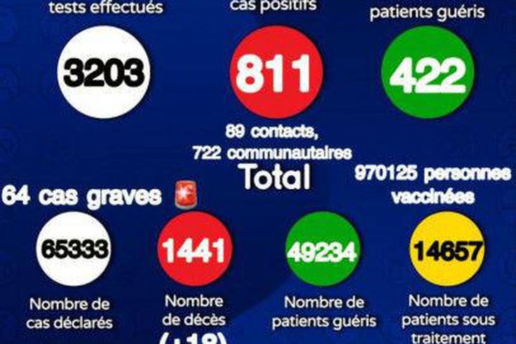 Ministère de la Santé et de l'Action Sociale du Sénégal