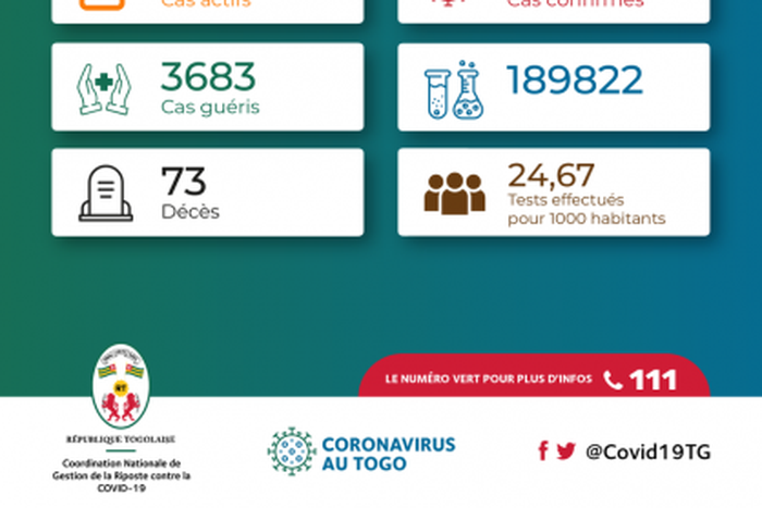 La Coordination Nationale de Gestion de la Riposte au COVID-19 - République Togolaise