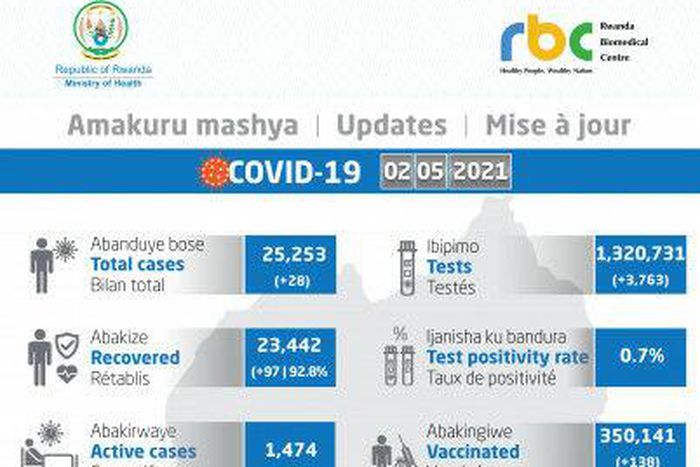 Ministry of Health, Republic of Rwanda