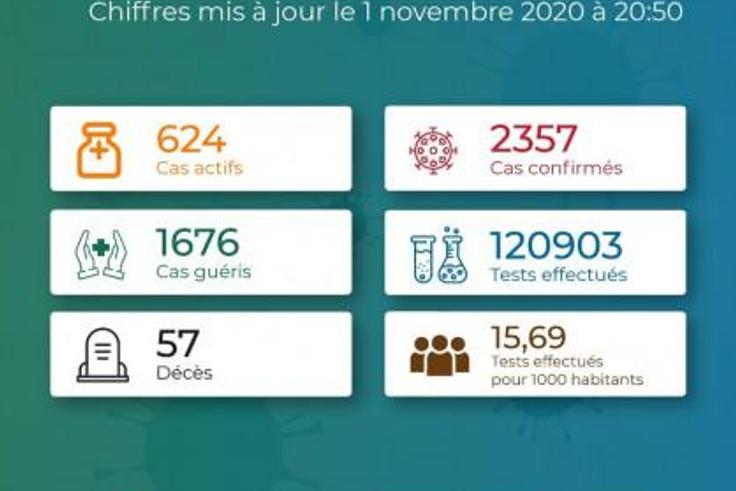 La Coordination Nationale de Gestion de la Riposte au COVID-19 - République Togolaise