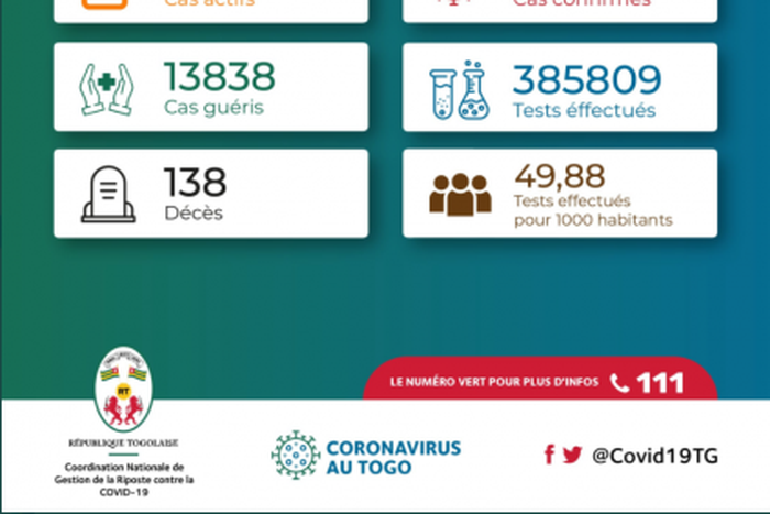 La Coordination Nationale de Gestion de la Riposte au COVID-19 - République Togolaise