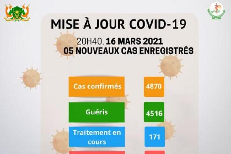 Ministère de la Santé Publique du Niger