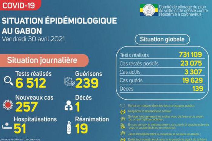 Ministère de la Santé de la République gabonaise