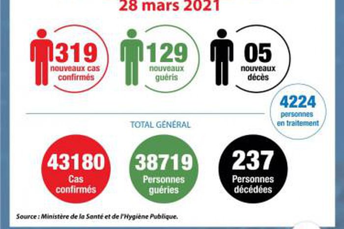 Ministère de la Santé et de l´Hygiène Publique, Côte d'Ivoire