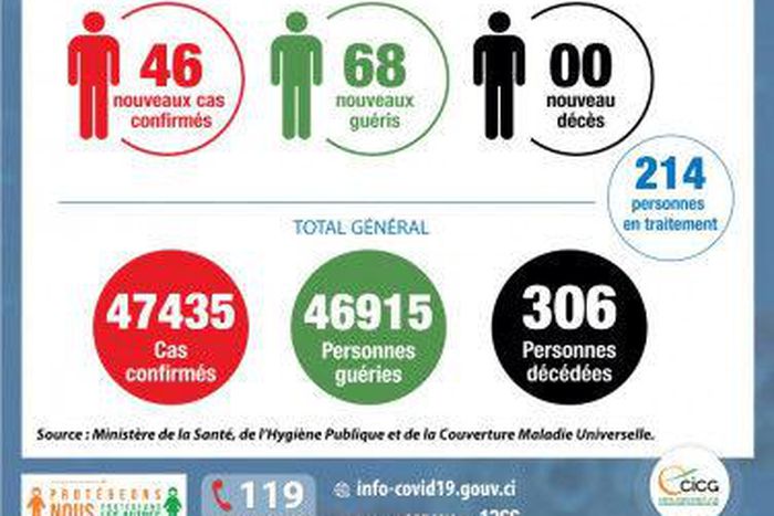 Ministère de la Santé et de l´Hygiène Publique, Côte d'Ivoire