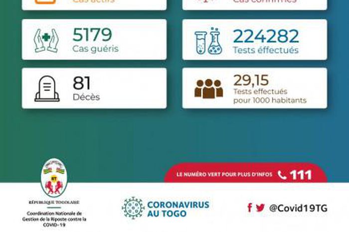 La Coordination Nationale de Gestion de la Riposte au COVID-19 - République Togolaise