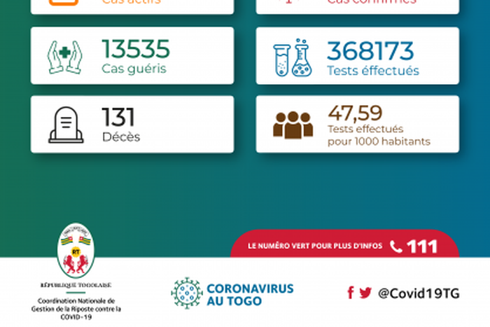 La Coordination Nationale de Gestion de la Riposte au COVID-19 - République Togolaise