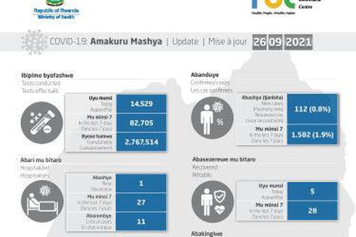 Ministry of Health, Republic of Rwanda