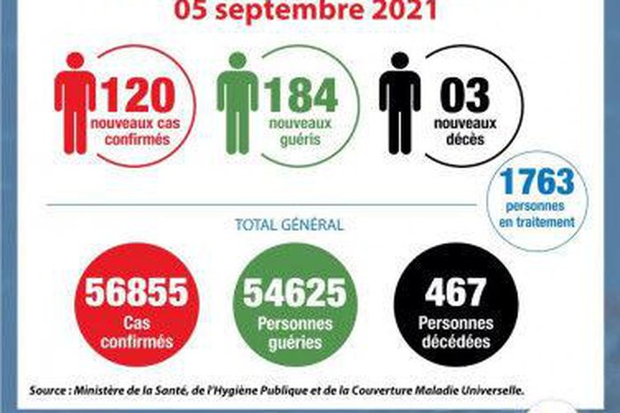 MinistÃ¨re de la SantÃ© et de lÂ´HygiÃ¨ne Publique, CÃ´te d'Ivoire