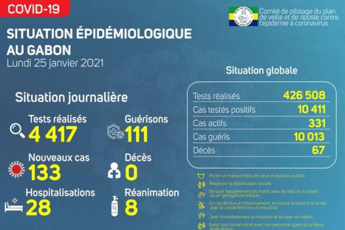 Ministère de la Santé de la République gabonaise