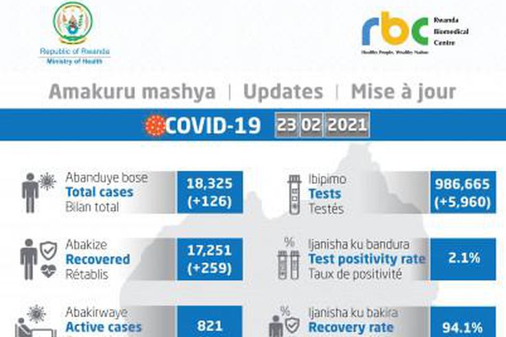 Ministry of Health, Republic of Rwanda