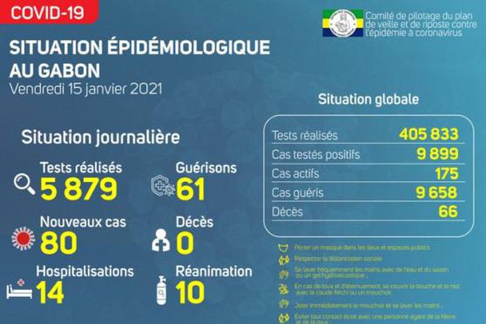 Ministère de la Santé de la République gabonaise