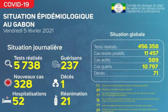 Ministère de la Santé de la République gabonaise