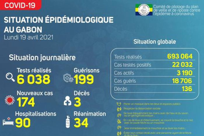 Ministère de la Santé de la République gabonaise