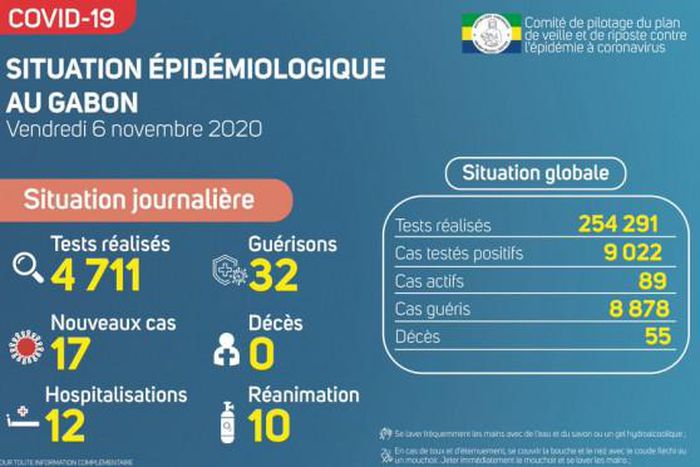 Ministère de la Santé de la République gabonaise