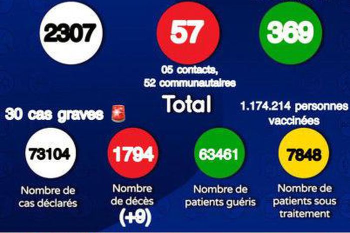 MinistÃ¨re de la SantÃ© et de l'Action Sociale du SÃ©nÃ©gal