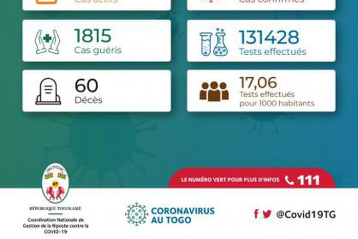 La Coordination Nationale de Gestion de la Riposte au COVID-19 - République Togolaise