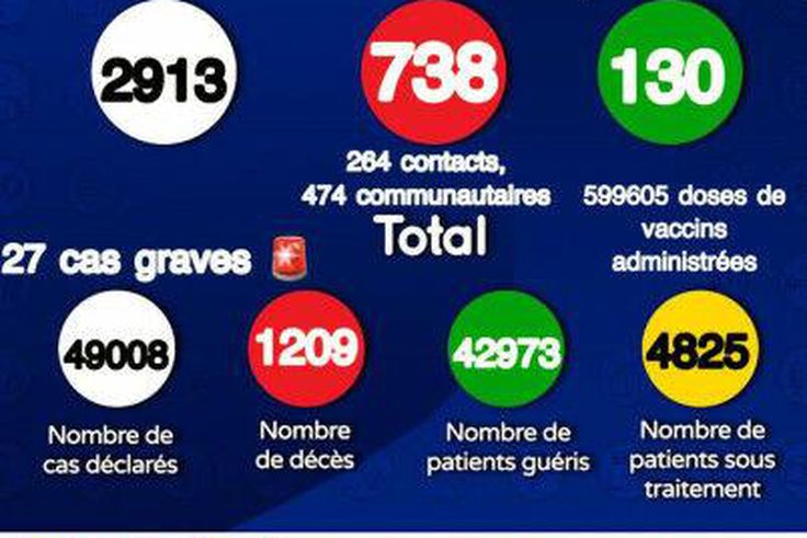 Ministère de la Santé et de l'Action Sociale du Sénégal