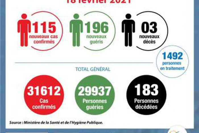 Ministère de la Santé et de l´Hygiène Publique, Côte d'Ivoire