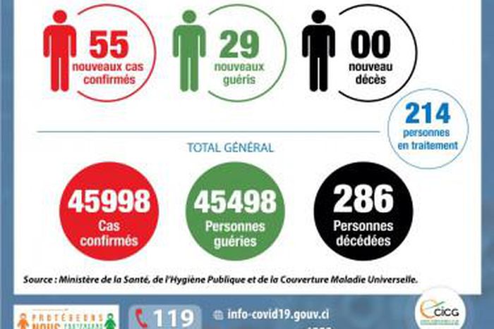 Ministère de la Santé et de l´Hygiène Publique, Côte d'Ivoire