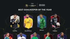 les meilleurs gardiens nominés pour le trophée globe soccer awards