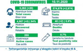 Ministry of Health, Republic of Rwanda