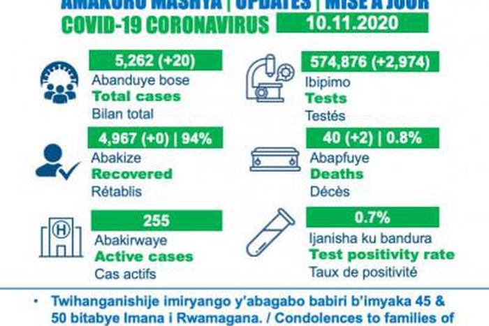 Ministry of Health, Republic of Rwanda