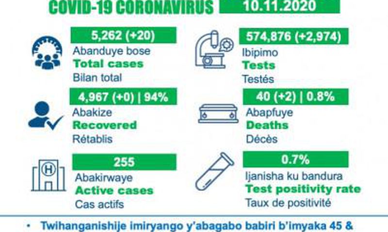 Ministry of Health, Republic of Rwanda