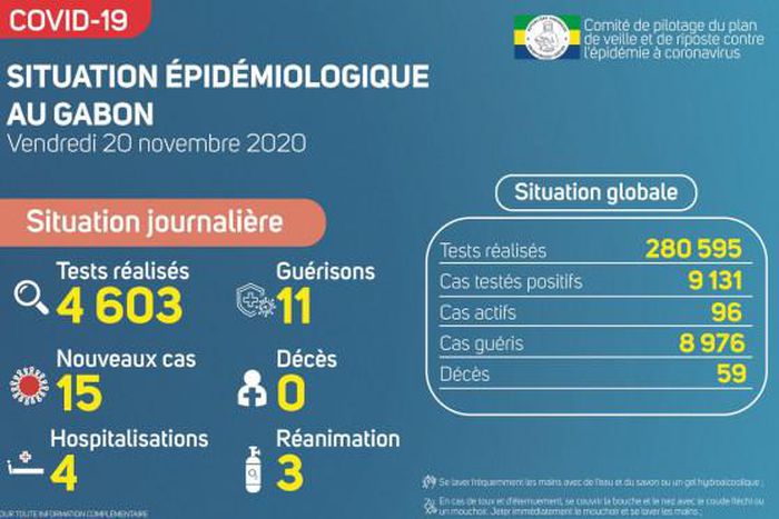 Ministère de la Santé de la République gabonaise
