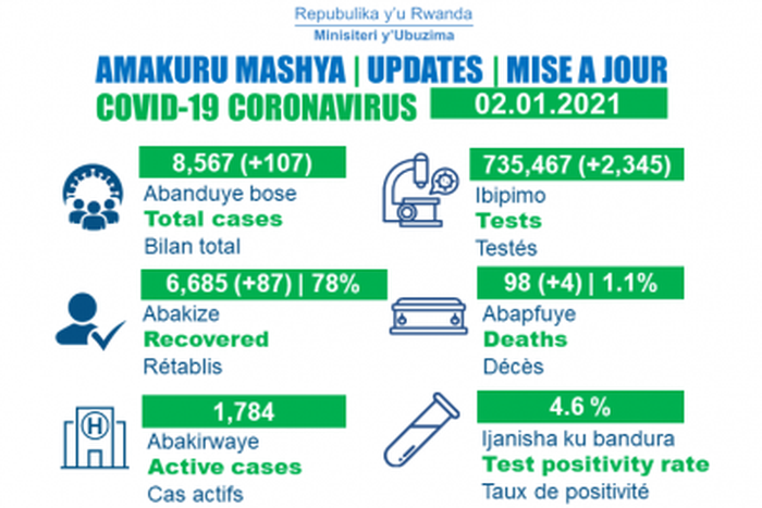 Ministry of Health, Republic of Rwanda