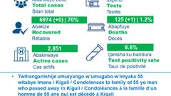 Ministry of Health, Republic of Rwanda