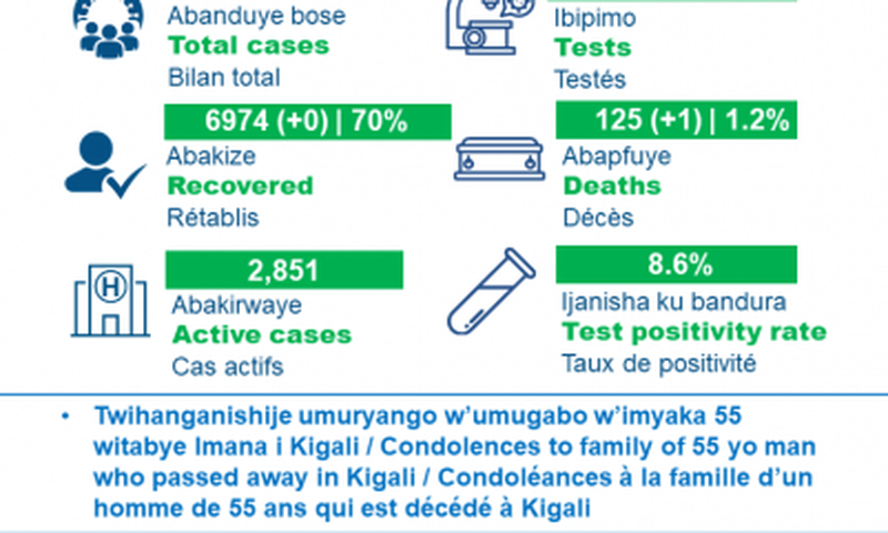 Ministry of Health, Republic of Rwanda