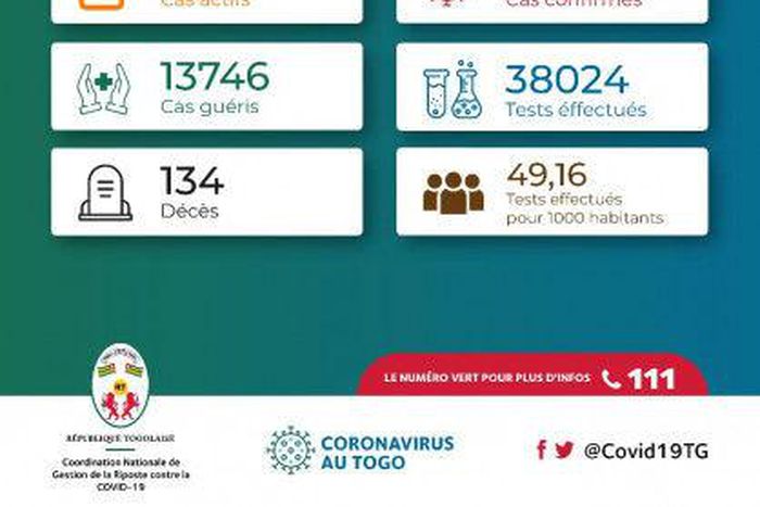 La Coordination Nationale de Gestion de la Riposte au COVID-19 - République Togolaise